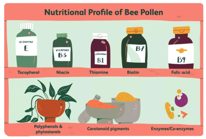 Beehall Promote Intestinal Peristalsis Raw Bee Pollen Tablets